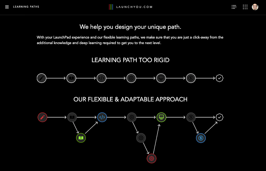 Modern Wealthy & Launch You: LaunchPad BTS